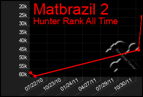 Total Graph of Matbrazil 2