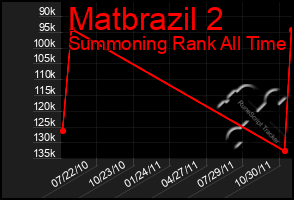 Total Graph of Matbrazil 2