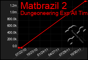 Total Graph of Matbrazil 2