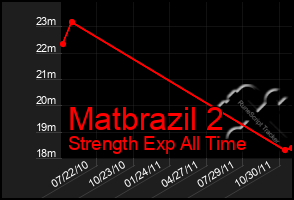 Total Graph of Matbrazil 2