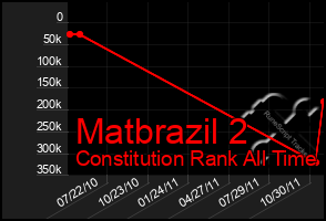 Total Graph of Matbrazil 2