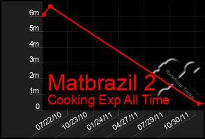 Total Graph of Matbrazil 2