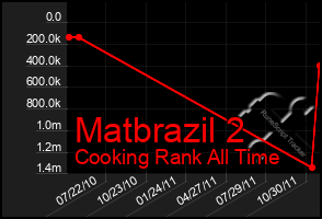 Total Graph of Matbrazil 2