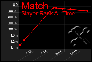 Total Graph of Match