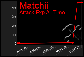 Total Graph of Matchii