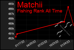 Total Graph of Matchii