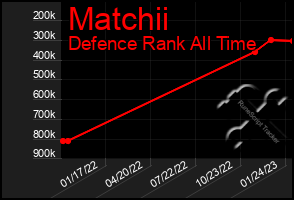 Total Graph of Matchii