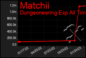 Total Graph of Matchii