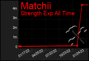 Total Graph of Matchii