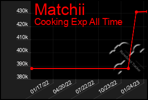 Total Graph of Matchii