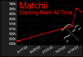 Total Graph of Matchii