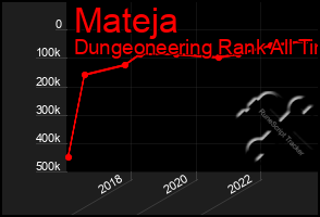 Total Graph of Mateja