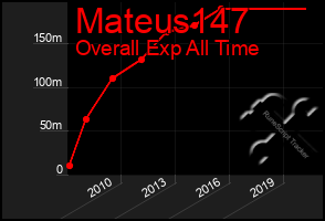 Total Graph of Mateus147