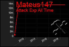 Total Graph of Mateus147