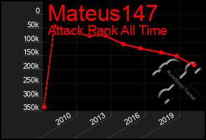 Total Graph of Mateus147