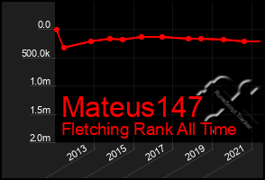 Total Graph of Mateus147