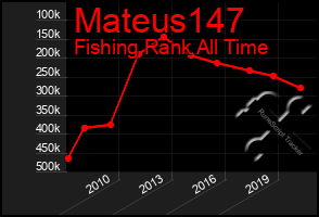 Total Graph of Mateus147