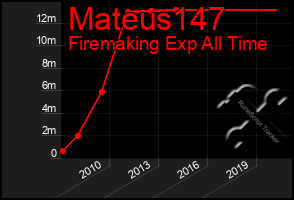 Total Graph of Mateus147