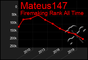 Total Graph of Mateus147