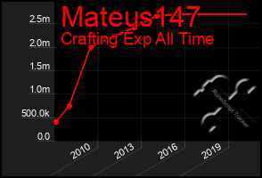 Total Graph of Mateus147