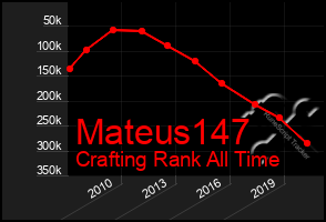 Total Graph of Mateus147