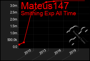 Total Graph of Mateus147