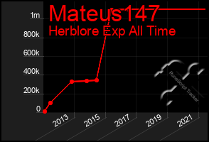 Total Graph of Mateus147