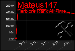 Total Graph of Mateus147