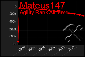 Total Graph of Mateus147