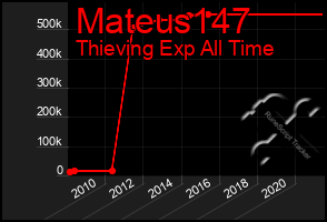 Total Graph of Mateus147