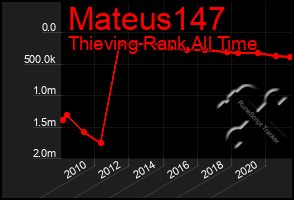 Total Graph of Mateus147