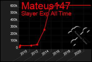 Total Graph of Mateus147