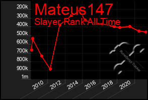 Total Graph of Mateus147