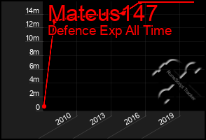 Total Graph of Mateus147