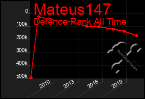 Total Graph of Mateus147