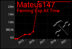 Total Graph of Mateus147