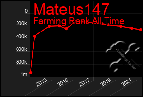 Total Graph of Mateus147