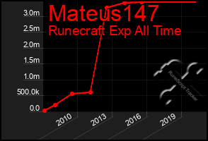 Total Graph of Mateus147