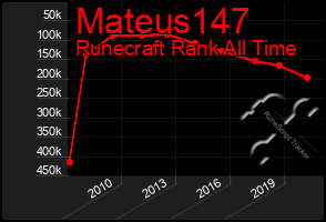 Total Graph of Mateus147