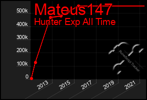 Total Graph of Mateus147