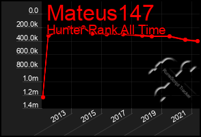 Total Graph of Mateus147