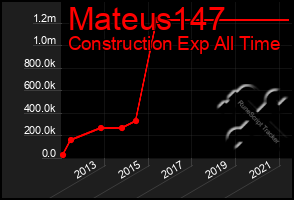 Total Graph of Mateus147