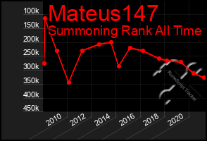 Total Graph of Mateus147