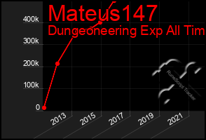 Total Graph of Mateus147