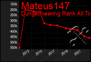 Total Graph of Mateus147