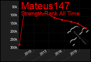 Total Graph of Mateus147