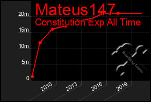 Total Graph of Mateus147