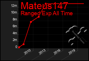 Total Graph of Mateus147