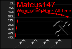 Total Graph of Mateus147