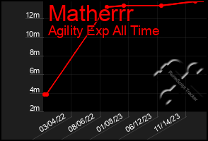 Total Graph of Matherrr